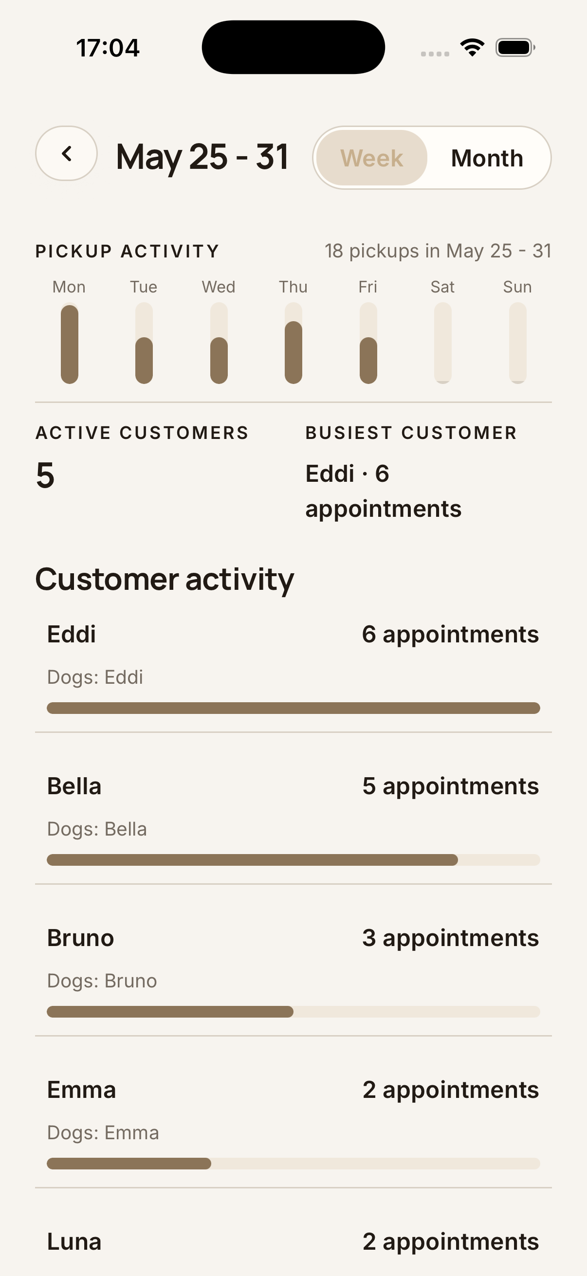 Canilendar summary view